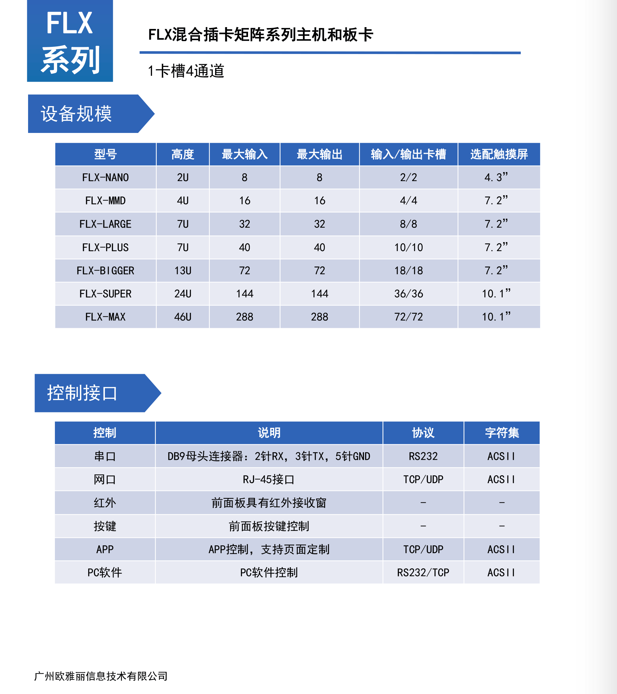 FLX系列无缝混合插卡矩阵切换器