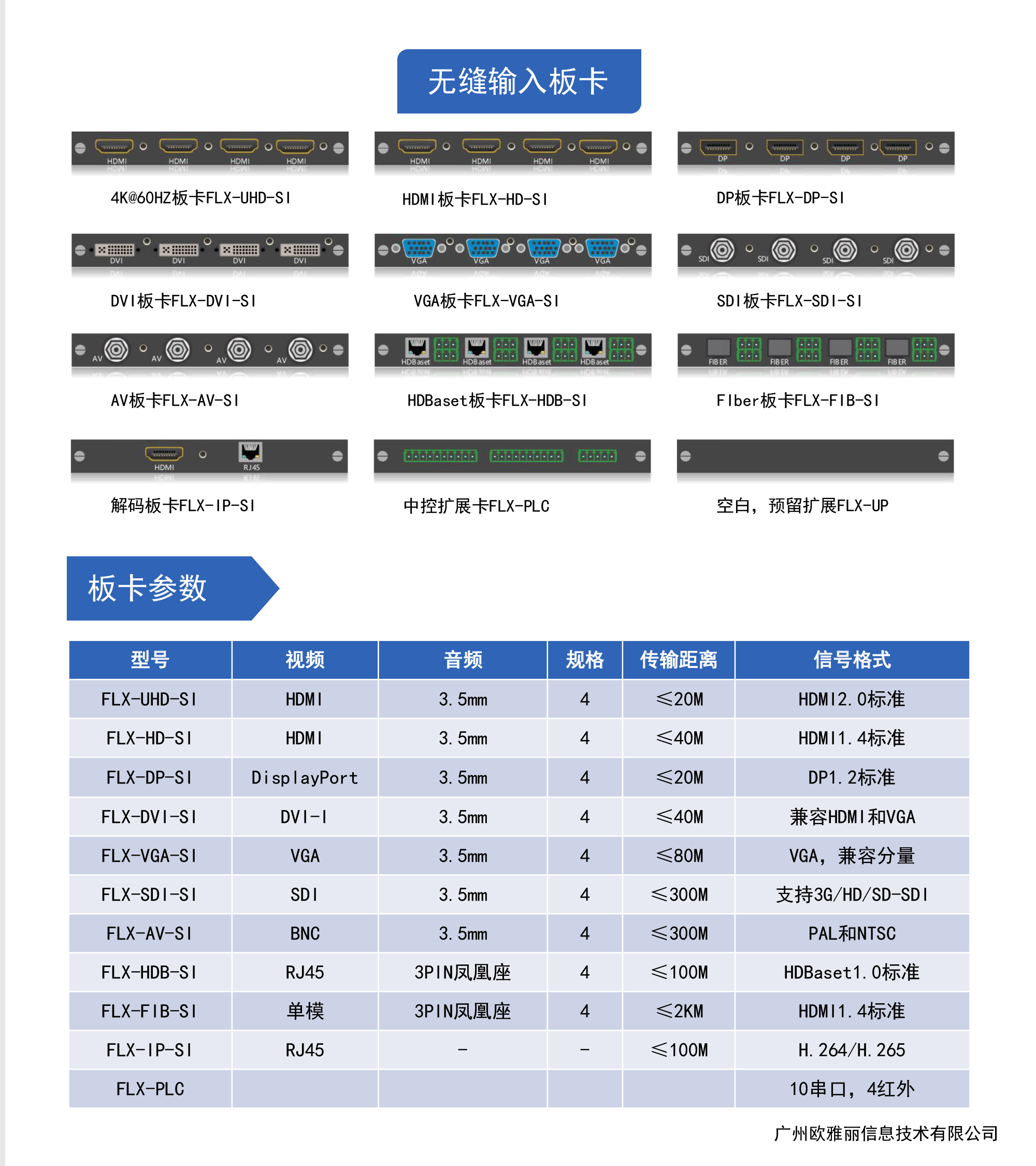 FLX系列无缝混合插卡矩阵切换器