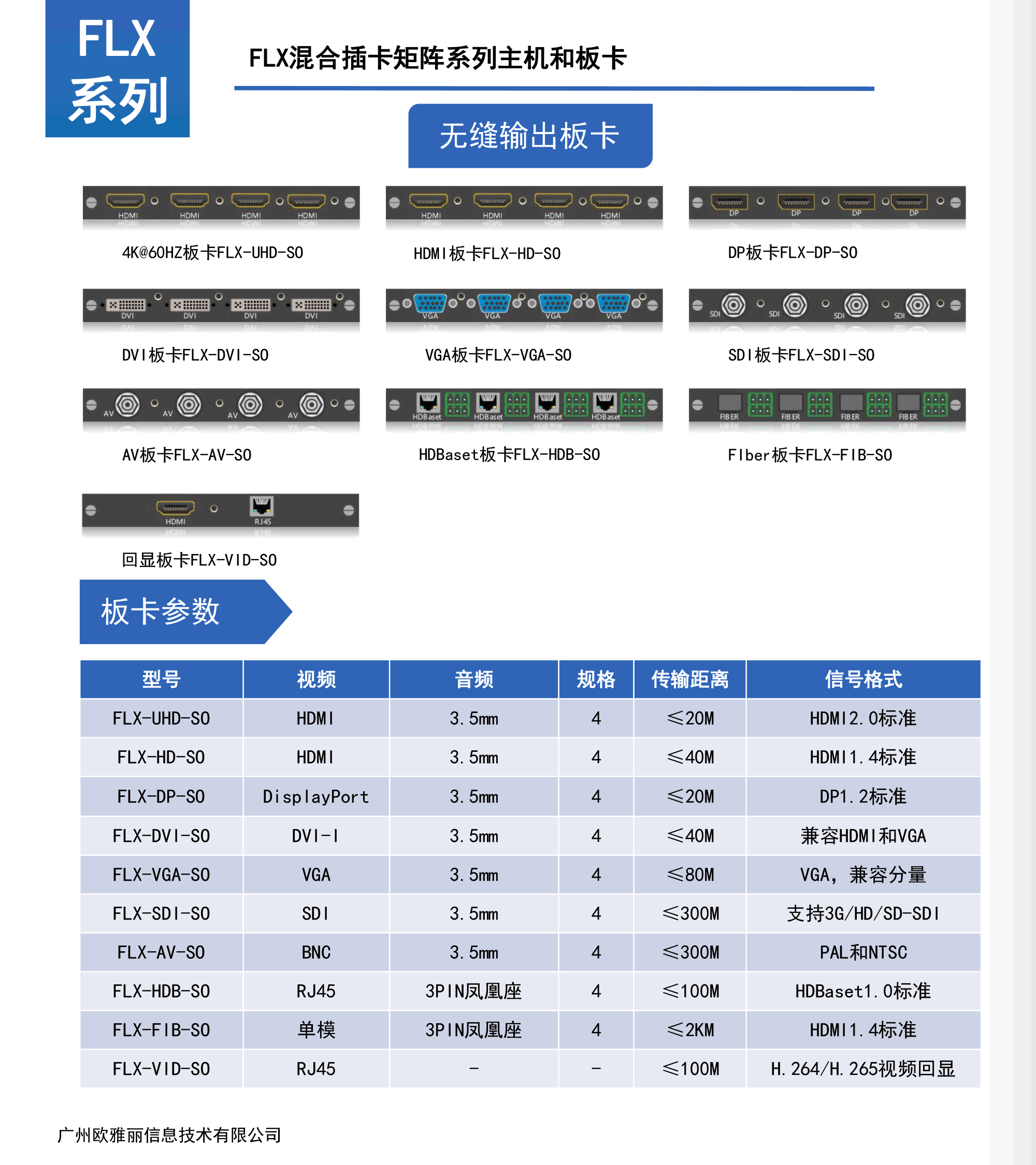 FLX系列无缝混合插卡矩阵切换器