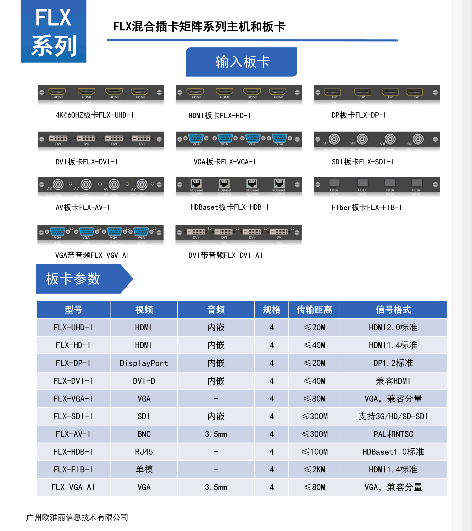 FLX系列无缝混合插卡矩阵切换器