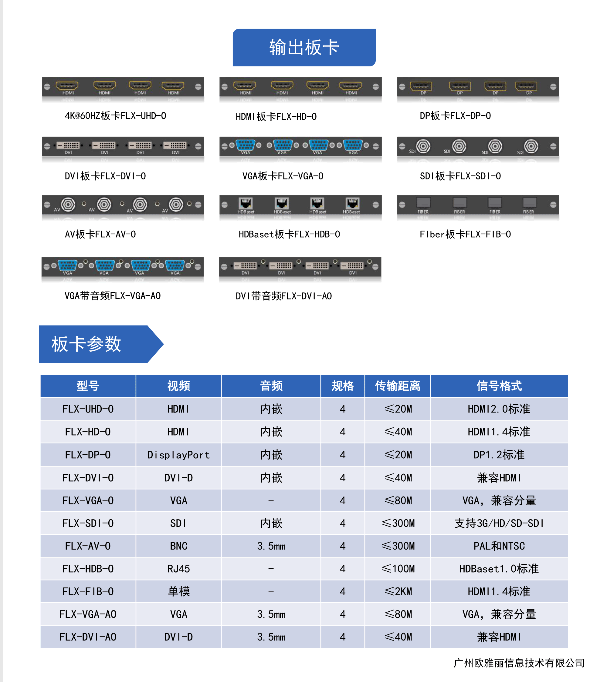 FLX系列无缝混合插卡矩阵切换器