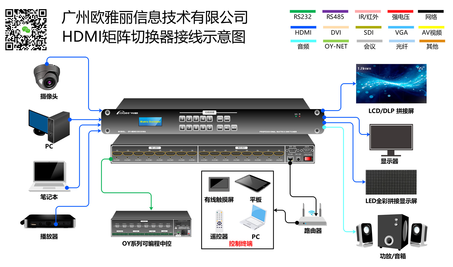 oy-hdmi1616u矩阵切换器接线示意图