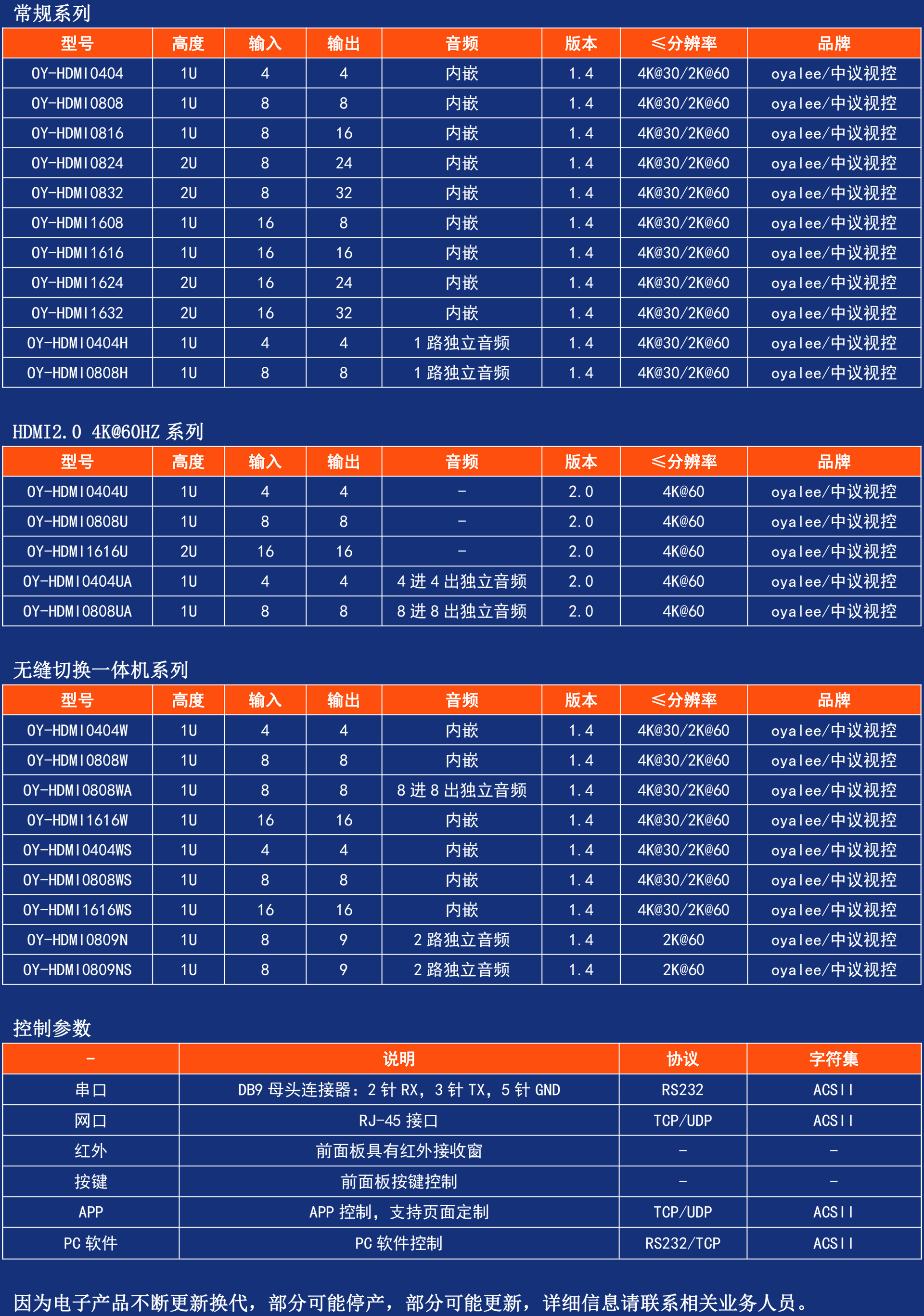 HDMI矩阵切换器一体机系列