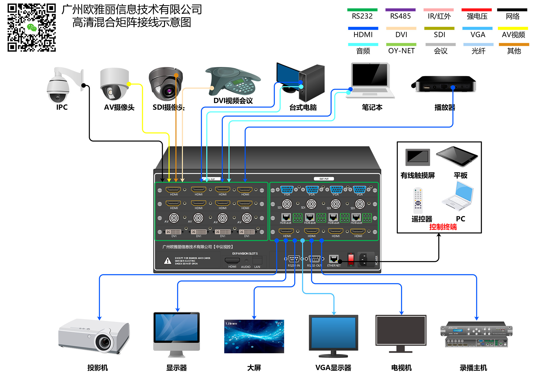 FLm-mmd混合插卡矩阵接线示意图