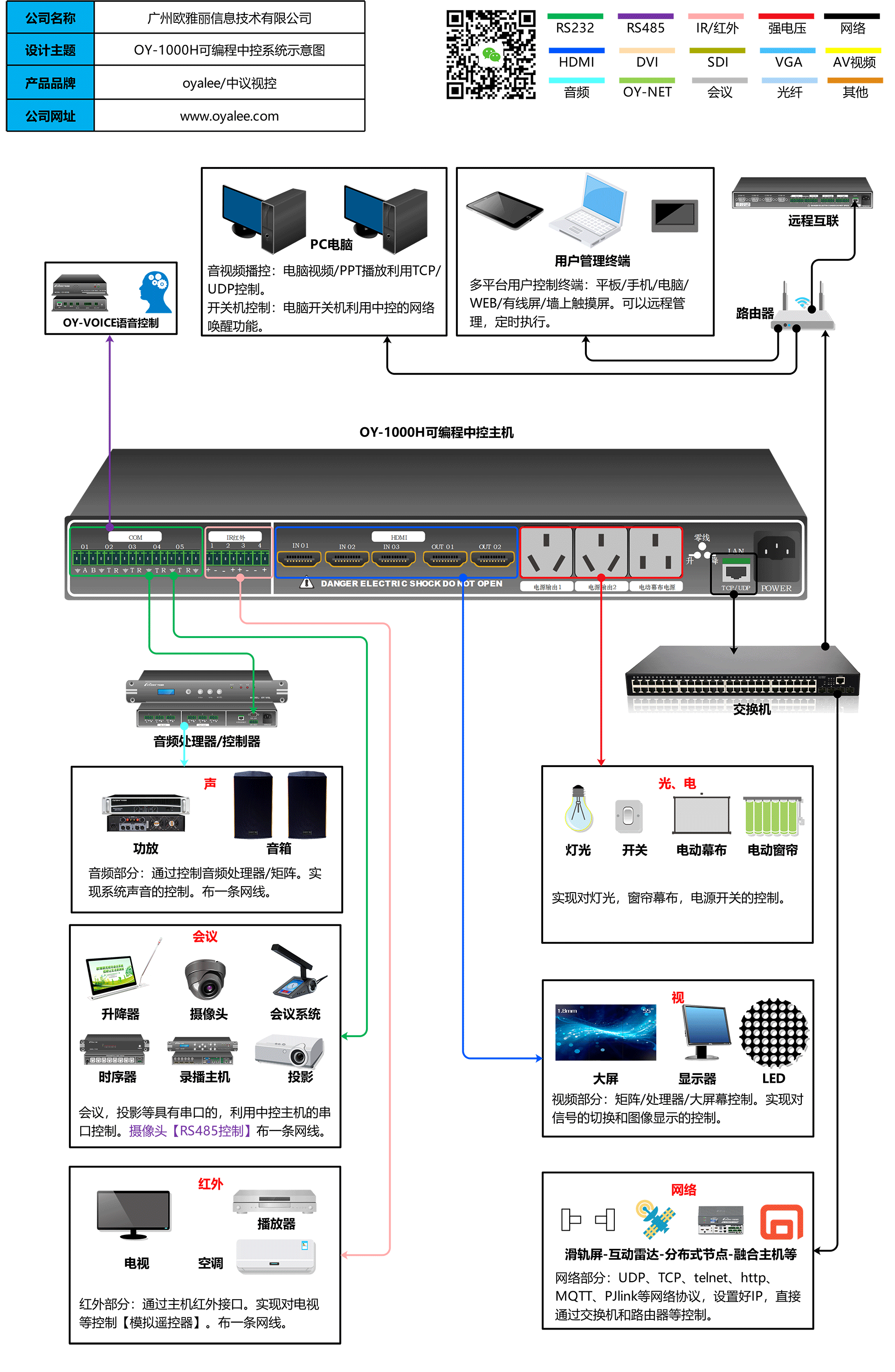 OY-H000H双向网络可编程中央控制系统接线图