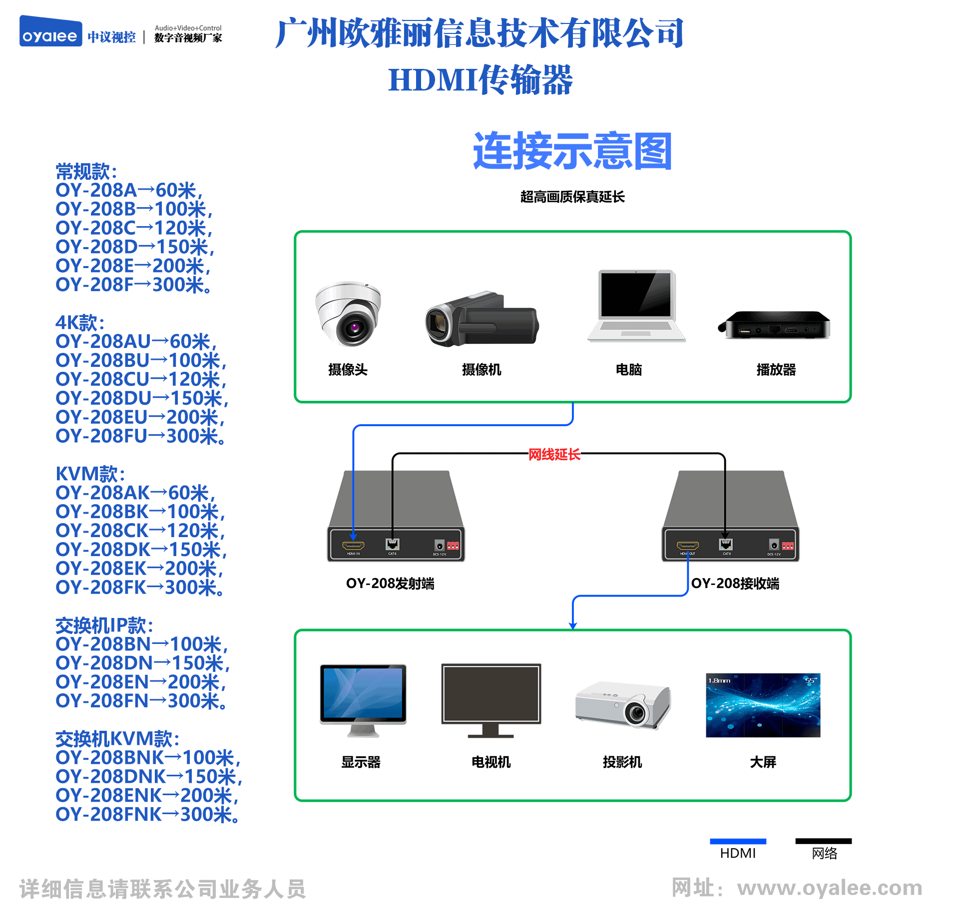 OY-208系列双绞线传输器