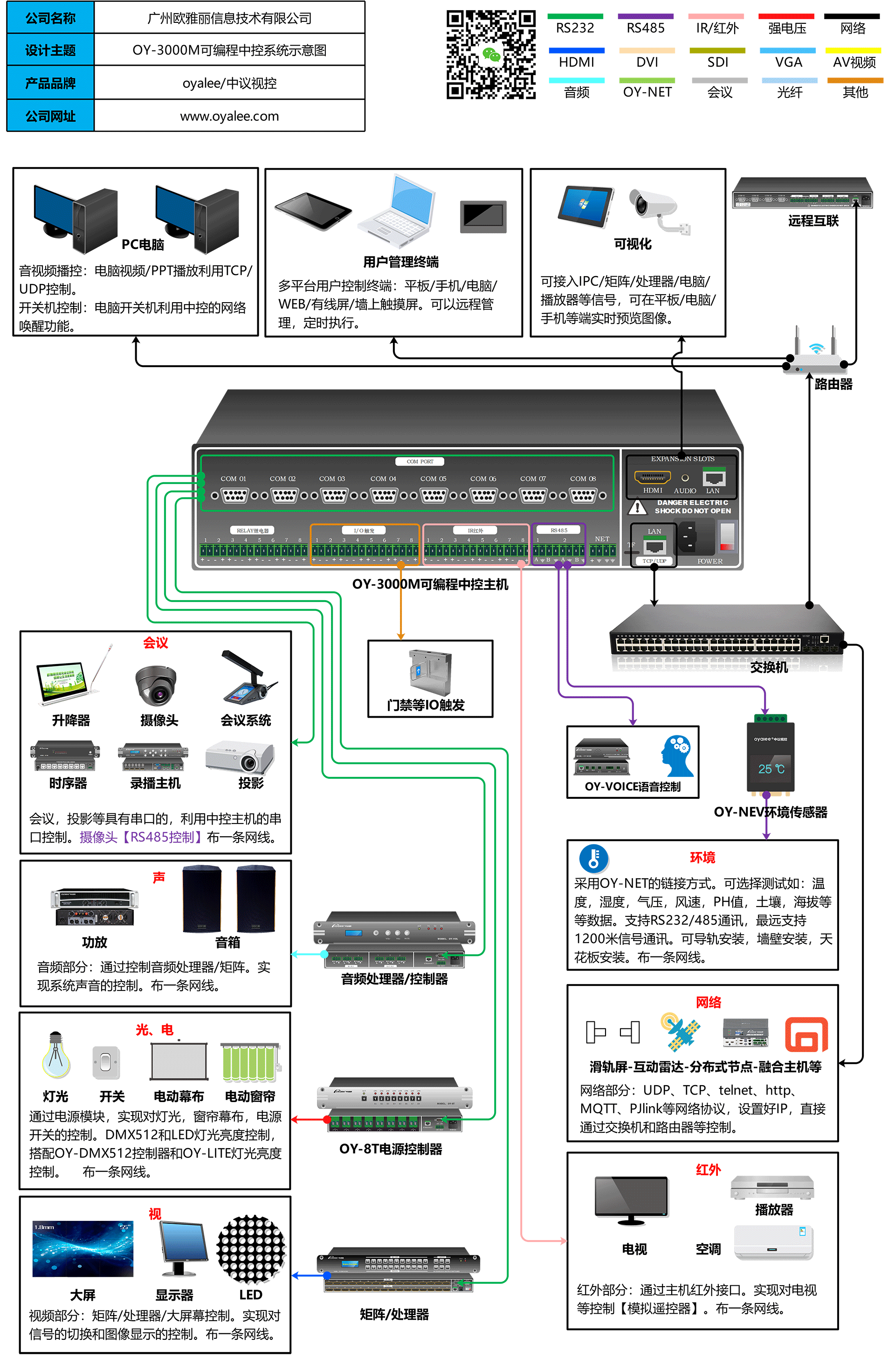 OY-3000M双向可视化网络可编程中央控制系统接线图