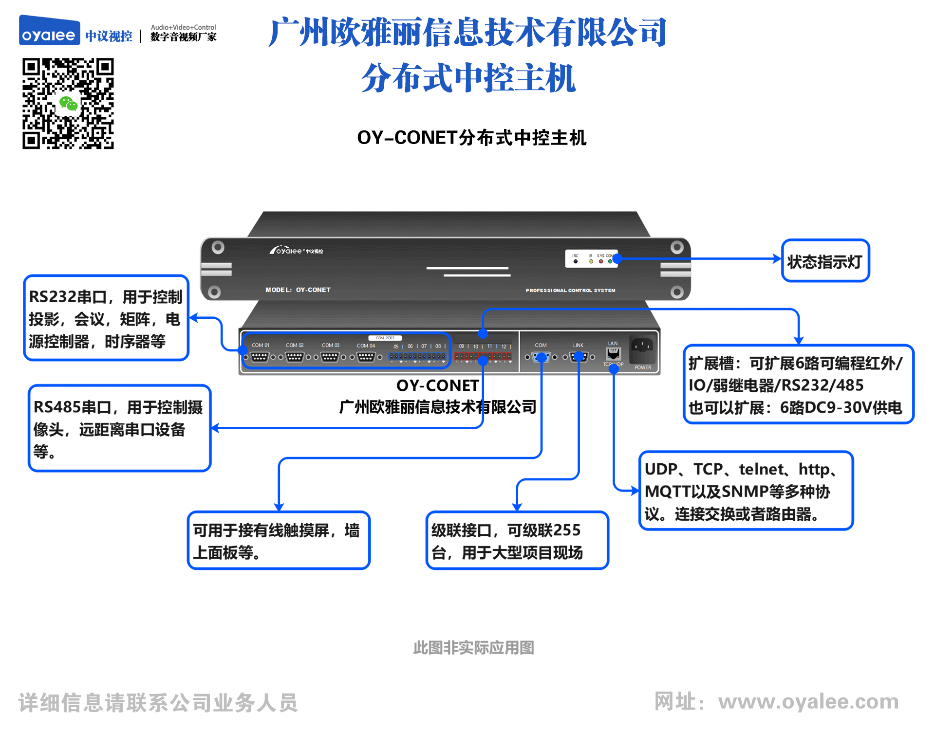 分布式可编程网络中央控制系统主机OY-CONET