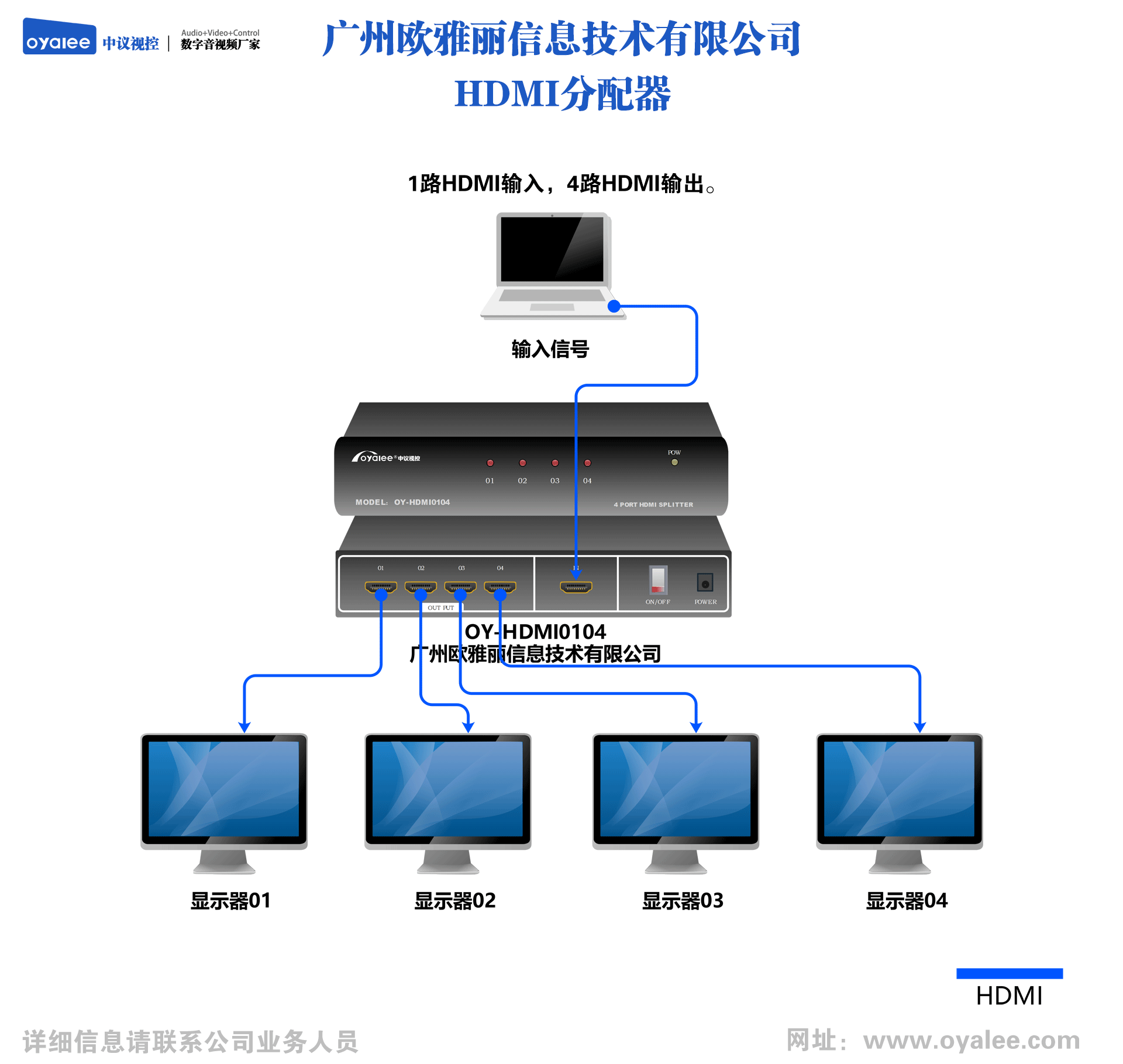 HDMI音视频分配器1进4出OY-HDMI0104