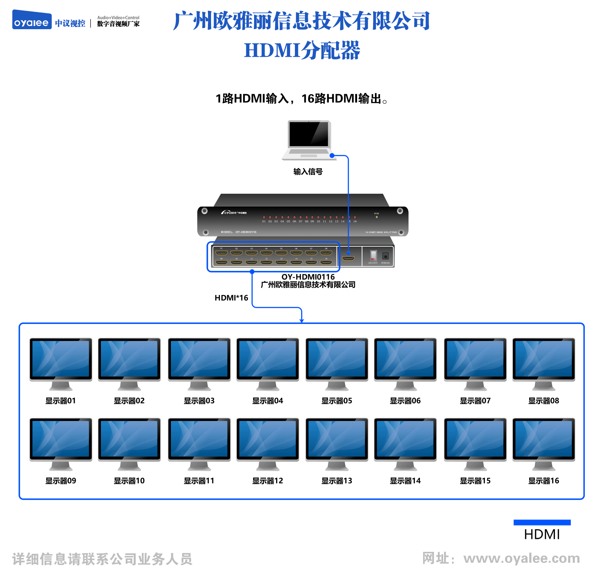 HDMI音视频分配器1进16出OY-HDMI0116