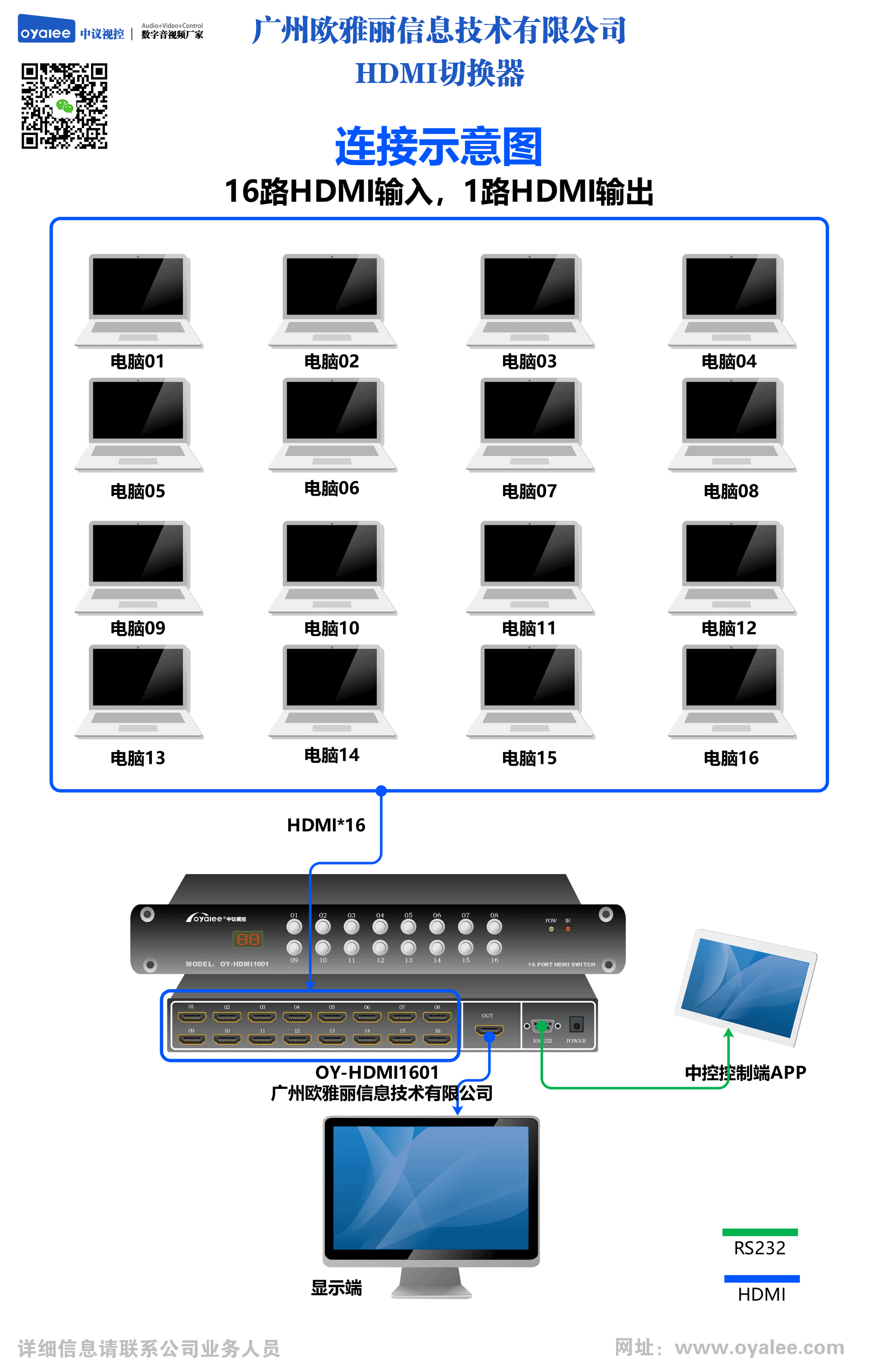 HDMI高清数字切换器16进1出OY-HDMI1601