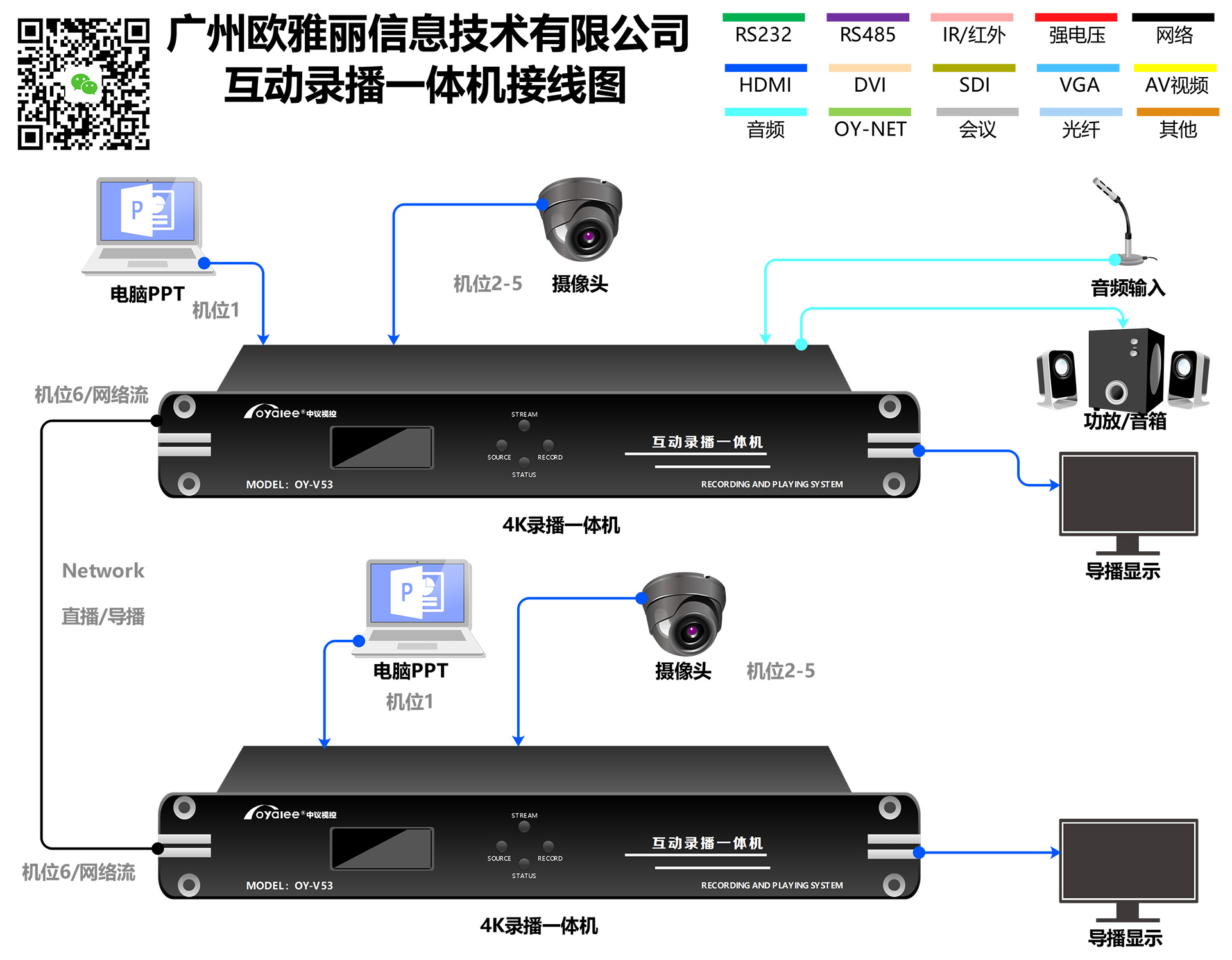 OY-V63互动录播一体机系统接线图