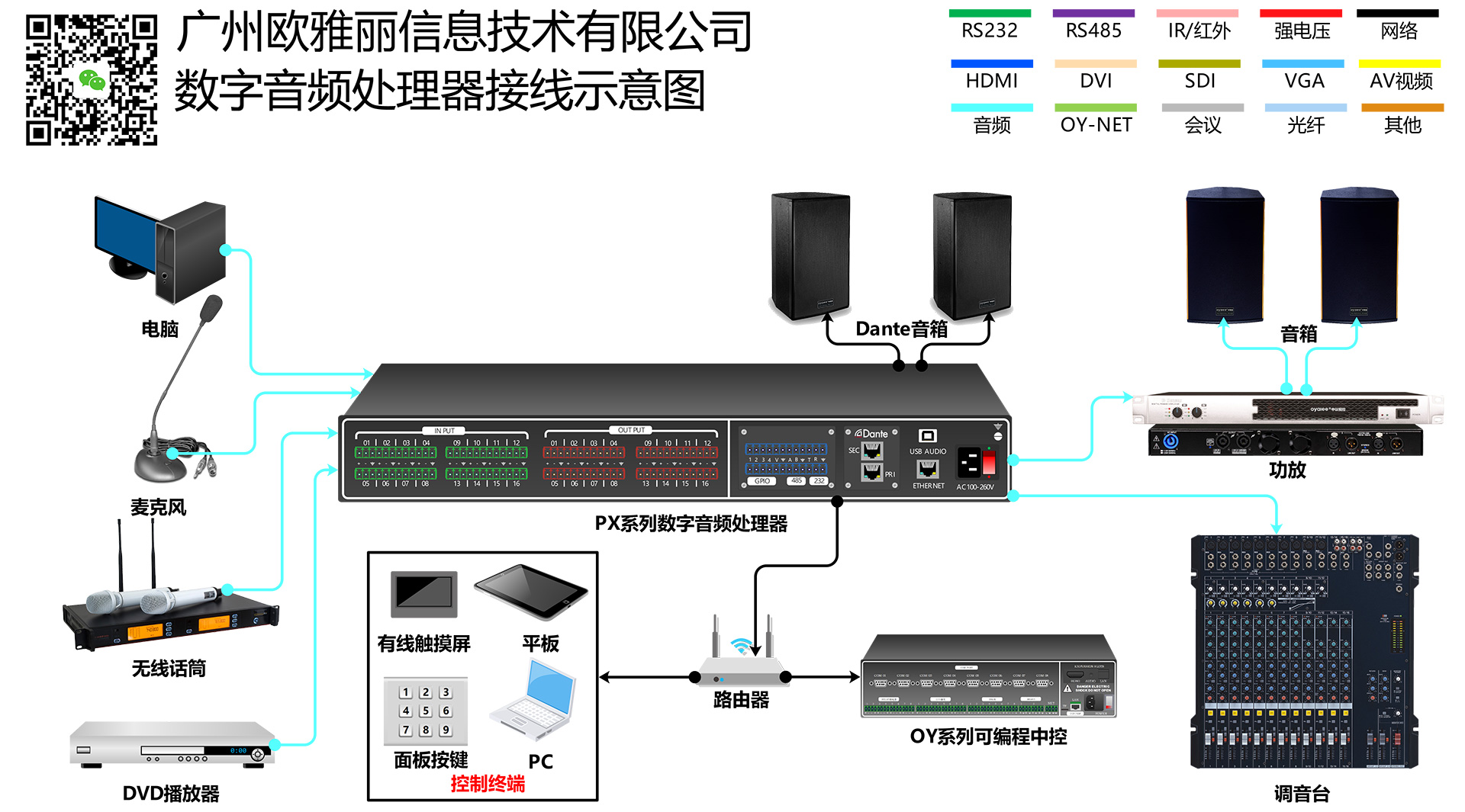 PX-0404数字音频处理器系统接线示意图