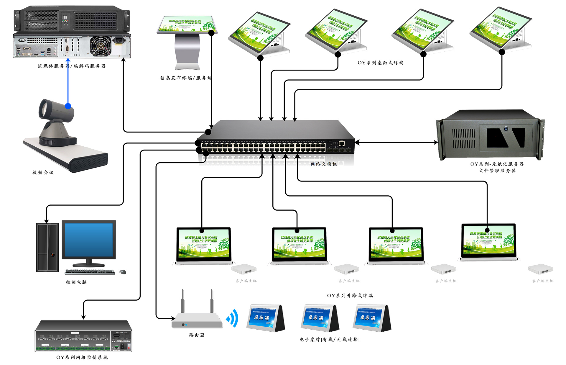无纸化会议系统接线图